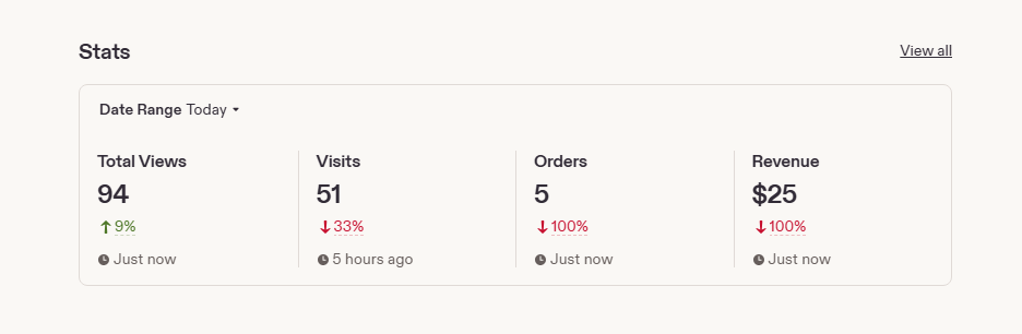 مبيعات منتجات رقمية على Etsy