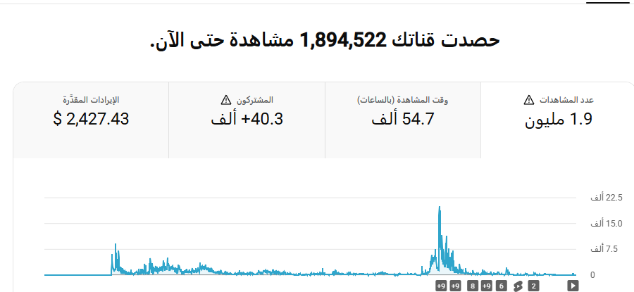 قناة يوتيوب: 1.9 مليون مشاهدة
